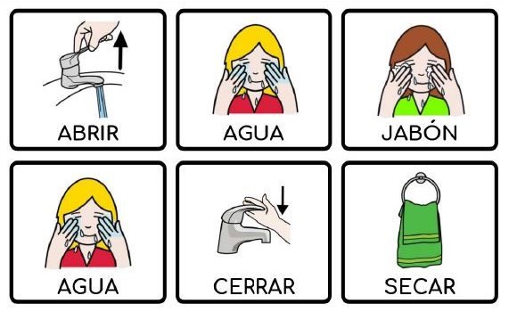 Pictogramas para niños con autismo